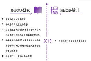 爽逼啊啊啊啊干高潮免费观看非评估类项目发展历程